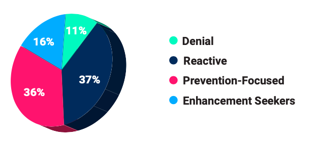 Mindsets 2022 Healthcare