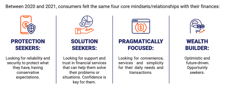 Top Mindsets Finances